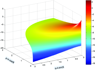 Density function